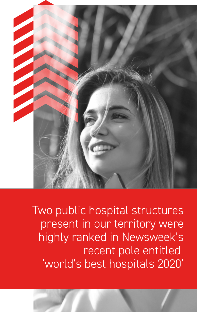 Two public hospital structurespresent in our territory werehighly ranked in Newsweek'srecent pole entitled'world's best hospitals 2020'