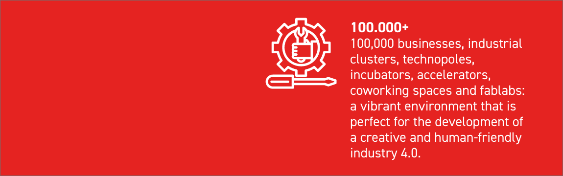 100,000 businesses, industrial clusters, technopoles, incubators, accelerators, coworking spaces and fablabs: a vibrant environment that is perfect for the development of a creative and human-friendly industry 4.0.